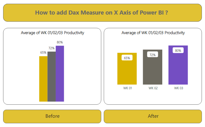 How to add Dax Measure on the X-Axis of Power BI?